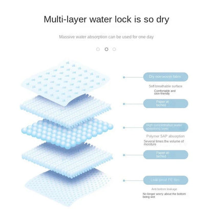 100/50/40/20PCS Absorbent Dogs Diapers Disposable Puppy Training Pee Pads Quick Dry Surface Mat Clean Cushion Dog Supplies - FurrrBabies & More! - 7445008495497