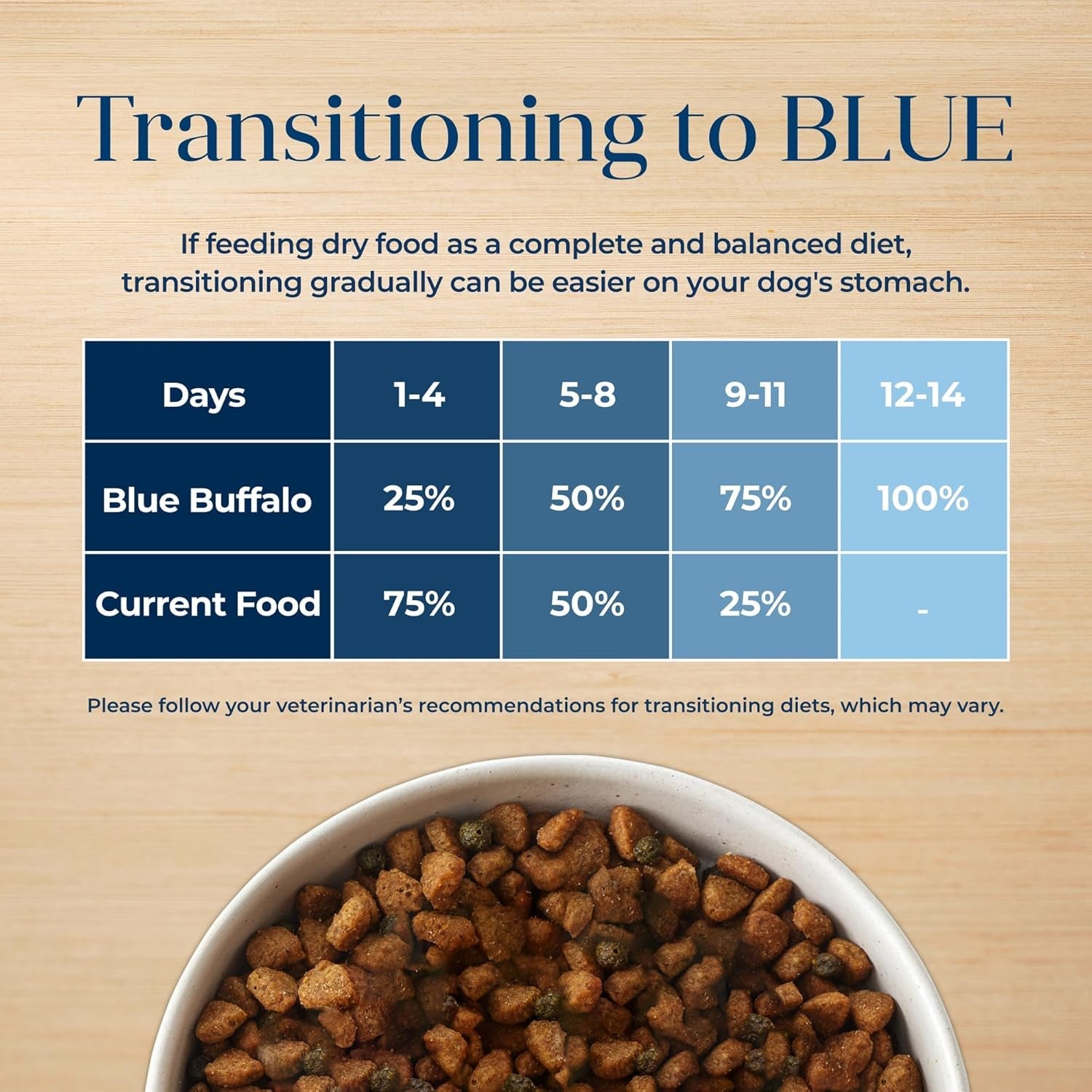 Basics Grain - Free Dry Dog Food for Adult Dogs, Limited Ingredient Diet, Salmon Recipe, 22 - Lb. Bag - FurrrBabies & More! - 7445047342325