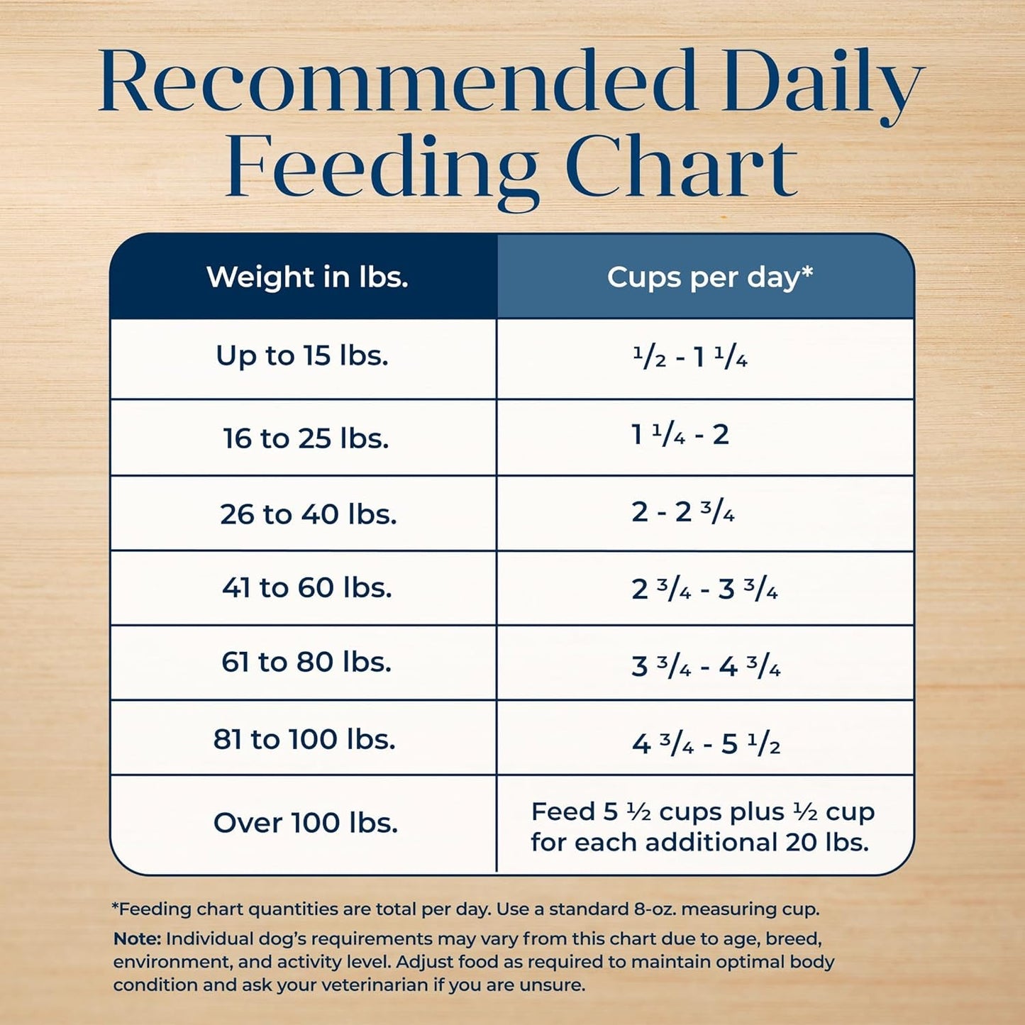 Basics Grain - Free Dry Dog Food for Adult Dogs, Limited Ingredient Diet, Salmon Recipe, 22 - Lb. Bag - FurrrBabies & More! - 7445047342325
