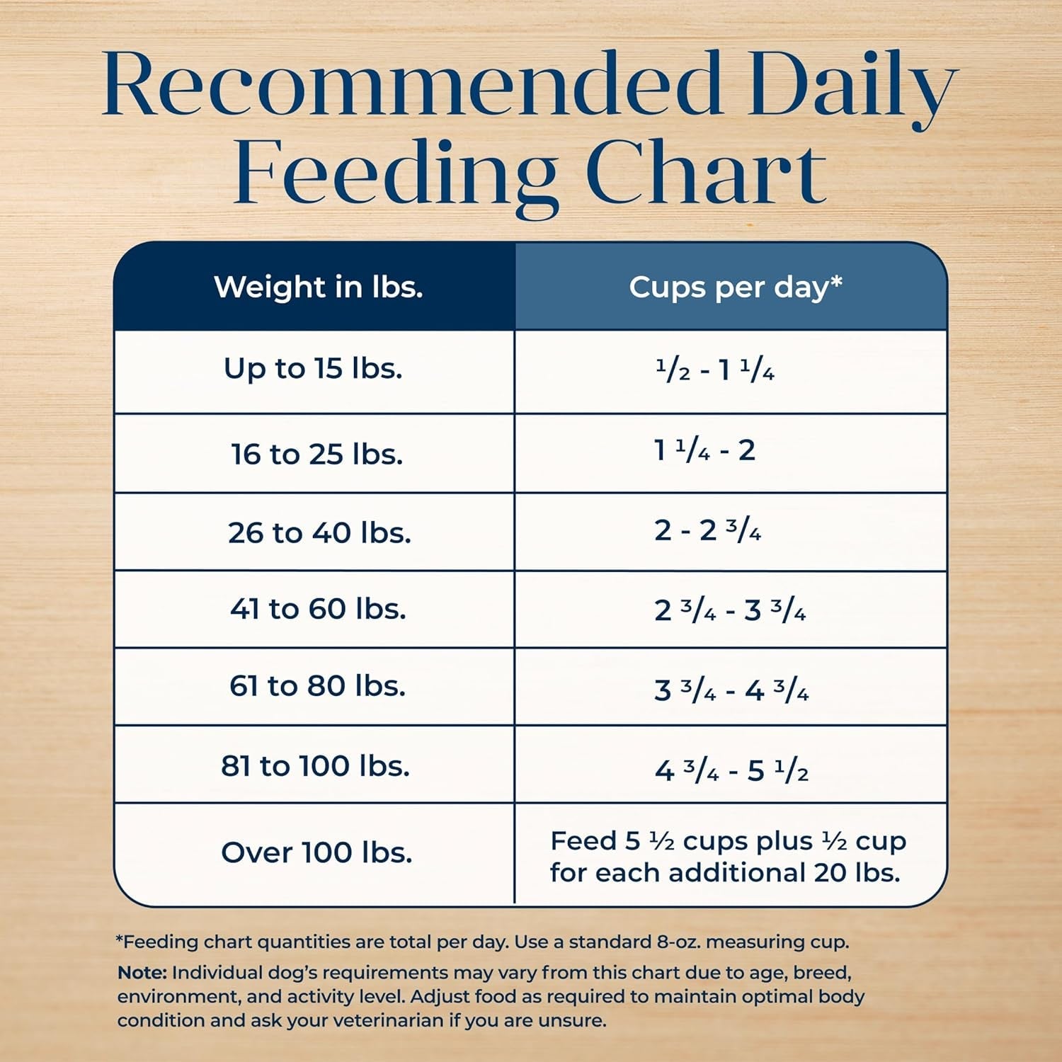 Basics Grain - Free Dry Dog Food for Adult Dogs, Limited Ingredient Diet, Salmon Recipe, 22 - Lb. Bag - FurrrBabies & More! - 7445047342325