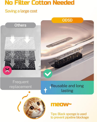 Cat Drinking Water Fountain - FurrrBabies & More! - 313047950987