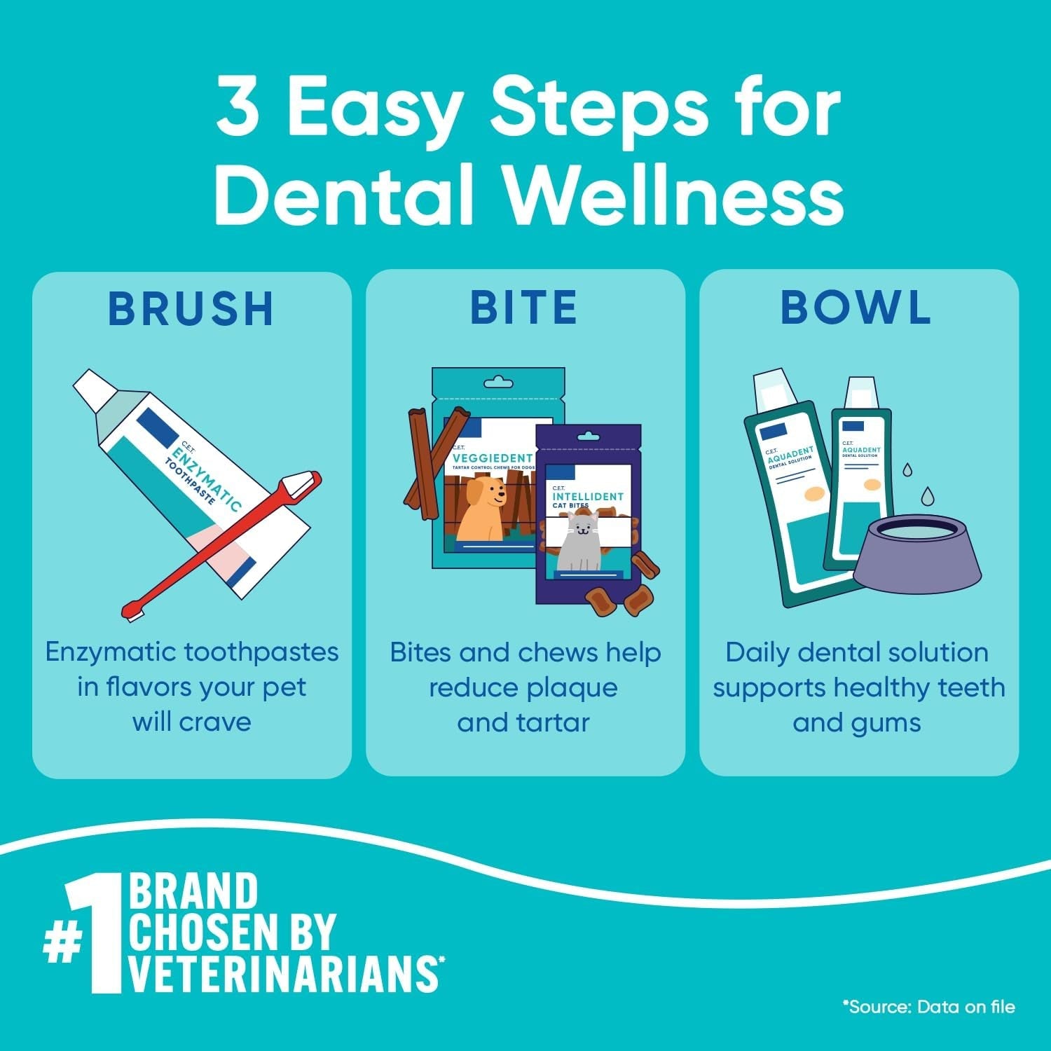 C.E.T.® Enzymatic Oral Hygiene Chews for Dogs, X Small - Plaque & Tartar Control - Single Layer Beefhide with Exclusive Dual - Enzyme System & Tasty Chicken Flavor - Easy to Give Dog Dental Chew - FurrrBabies & More! - 744759966704