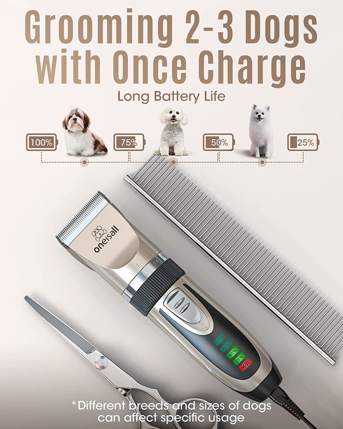 Dog Clippers Low Noise, 2 - Speed Quiet Dog Grooming Kit Rechargeable Cordless Pet Hair Clipper Trimmer Shaver for Small and Large Dogs Cats Animals (Gold) - FurrrBabies & More! - 711181549201