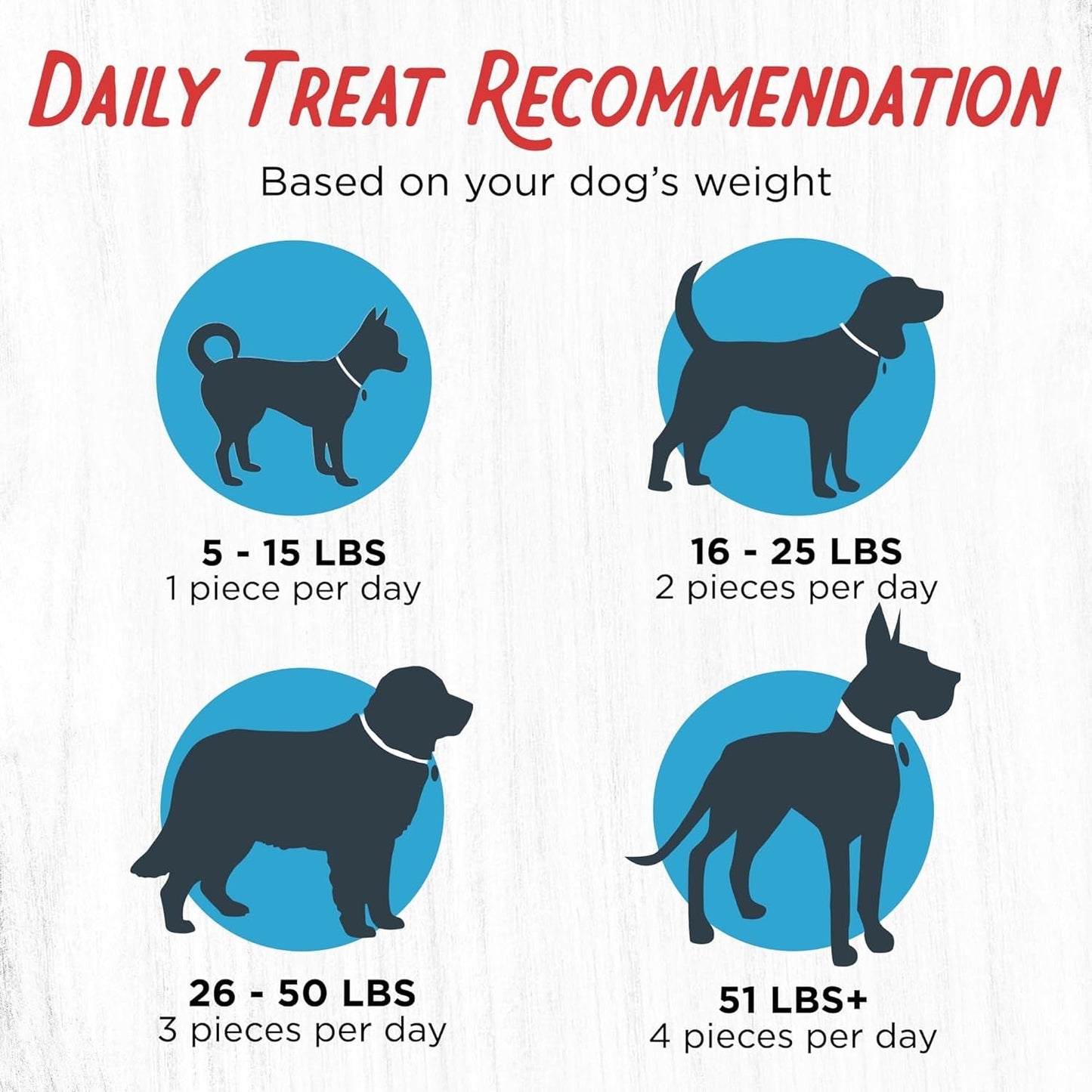 Dogs Love Beef Jerky Dog Treats with Only 3 Ingredients and No Fillers, 13.5 Ounce Bag - FurrrBabies & More! - 313104383338
