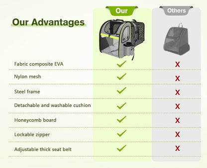Pet Carrier Backpack, Cat Backpack Carrier, Expandable with Breathable Mesh for Small Dogs Cats Puppies, Dog Backpack Carrier for Hiking Travel Camping Outdoor, Hold Pets up to 18 Lbs - FurrrBabies & More! - 711181244397