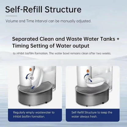 Smart Wireless Fountain – 3L Automatic Water Dispenser for Cats & Small Pets - FurrrBabies & More! - 313031987937