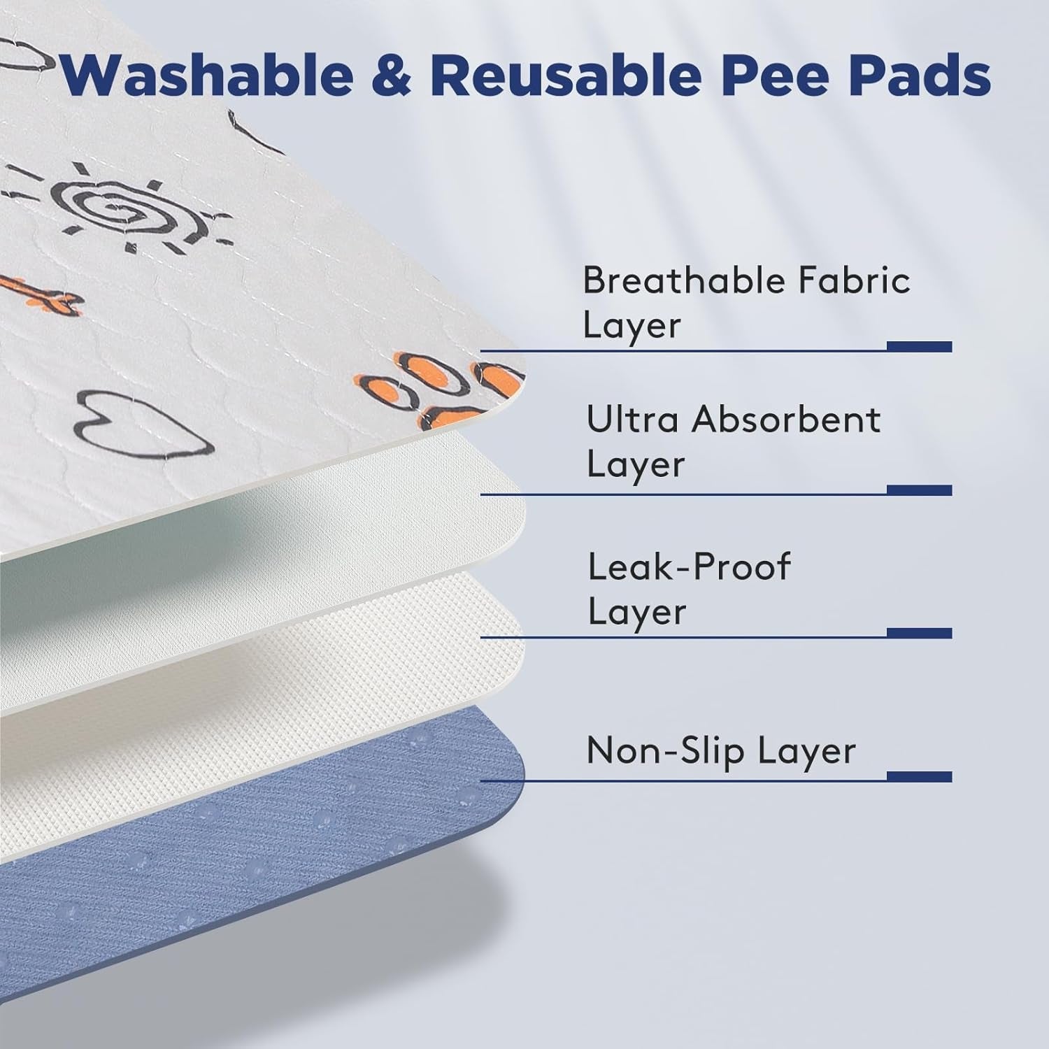 Washable Pee Pads for Dogs, 2 Pack Large 36"X41" Super Absorbent Reusable Dog Training Pads, 100% Waterproof Non - Slip Puppy Whelping Dog Playpen Indoor Pads Mat Pet Supplies - FurrrBabies & More! - 726084547360