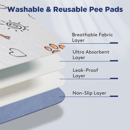 Washable Pee Pads for Dogs, 2 Pack Large 36"X41" Super Absorbent Reusable Dog Training Pads, 100% Waterproof Non - Slip Puppy Whelping Dog Playpen Indoor Pads Mat Pet Supplies - FurrrBabies & More! - 726084547360